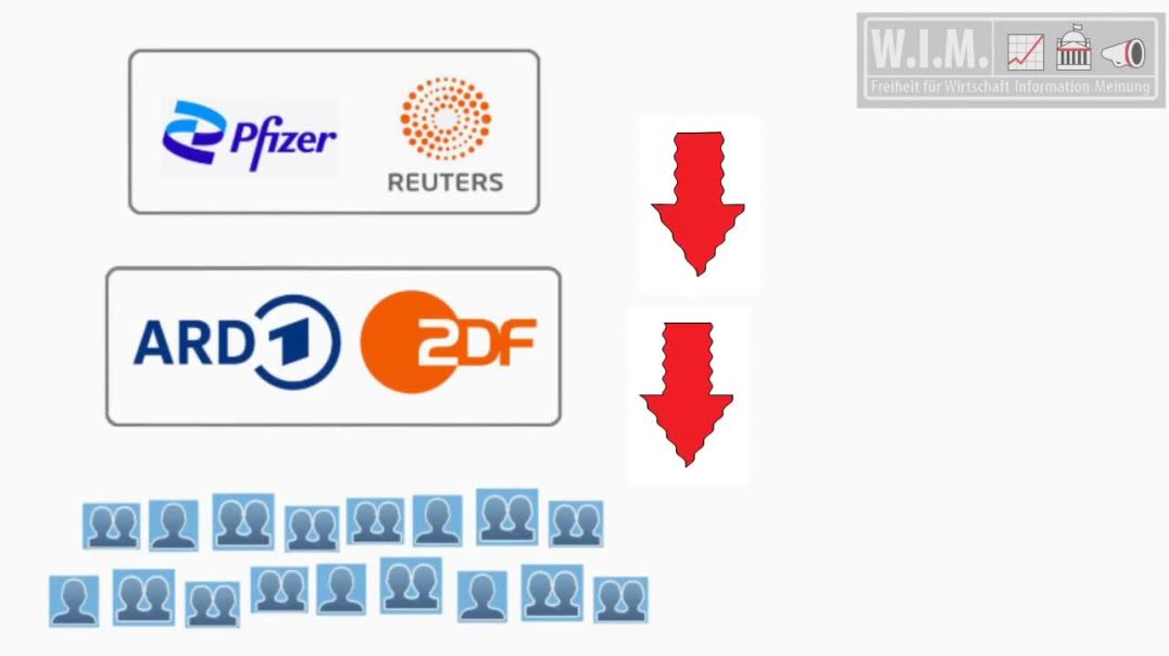 ⁣ARD & ZDF und Reuters Pfizer