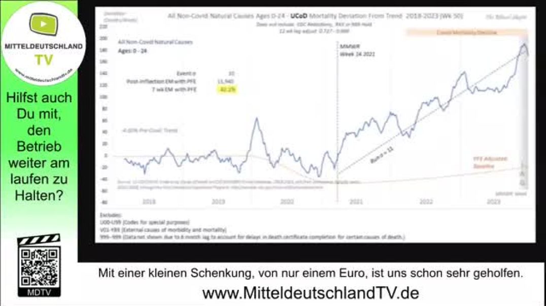 Die Impfpest - Ungebremste Ausbreitung