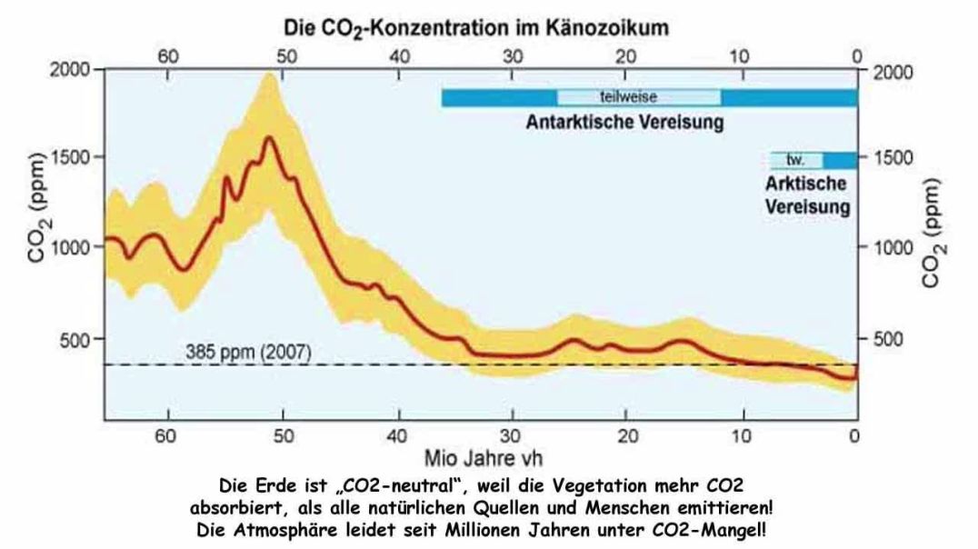 ⁣⁣Fakten statt Klimahysterie