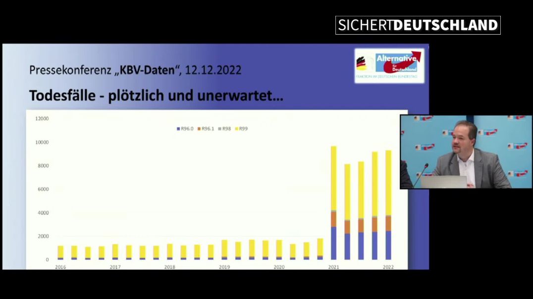 ⁣Plötzlich und unerwartet durch Impfungen